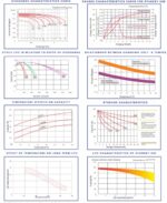 Batteria 12V 100Ah AGM CP. LGB12-100 immagine grafici tecnici.