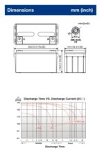 Batteria Energy Safe 12v 68.6Ah AGM VRLA CP.0041265 foto dimensioni e terminali.