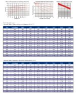 Batteria Energy Safe 12v 68.6Ah AGM VRLA CP.0041265 foto vita di progetto.