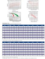 Batteria Energy Safe 12v 83.8Ah AGM VRLA CP.0041280 foto progetto di vita.