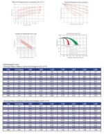 Batteria Energy Safe AGM 26Ah VRLA CP.00412260 foto vita di progetto.