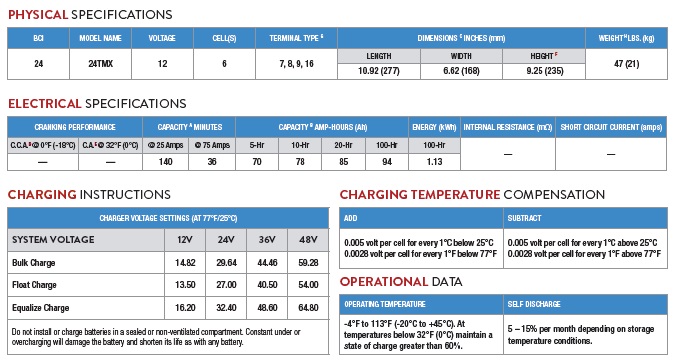 Batteria Trojan 12V 85Ah Deep-Cycle CP: 24TMX foto caratteristiche.