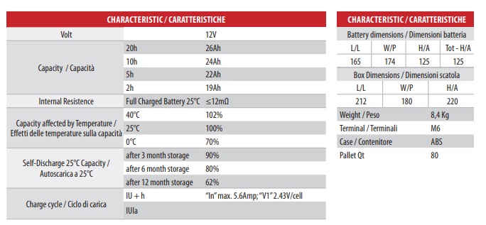 Batteria Zenith 12V 26Ah ciclica CP. ZL120130 immagine caratteristiche.