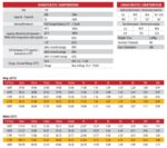 Batteria Zenith 18Ah AGM CP.ZGL120034 immagine specifiche tecniche.