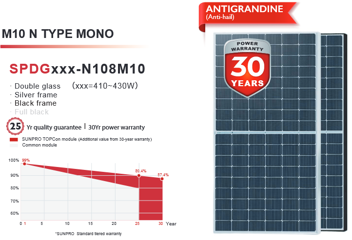 Kit fotovoltaico Saj 3Kw immagine prodotto.