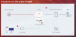 Kit fotovoltaico Saj 6 Kw immagine esempio soluzione con rete solare on- grid.