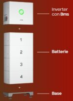 Kit fotovoltaico Saj 6 Kw immagine inverter.