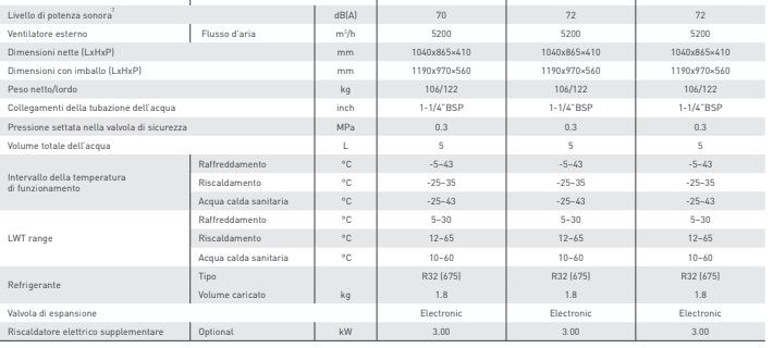 Pompa di calore 12 Kw monoblocco Mitsui immagine specifiche tecniche.