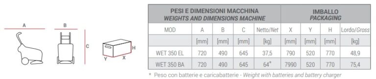 Lavapavimenti con spazzole a disco CP. WET350ELBA immagine dimensioni e imballo.