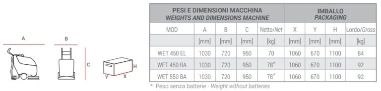 Lavapavimenti con spazzole a disco WET 450 EL-BA immagine dimensioni e peso.