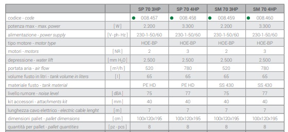 Aspirapolvere e Aspiraliquidi professionale SM 70 4HP Biemmedue immagine caratteristiche tecniche.