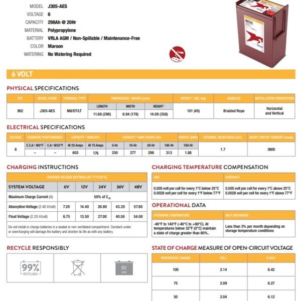 Batteria Trojan 6V 279Ah AGM CP. J305-AES immagine specifiche tecniche..