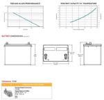 Batteria Trojan 12V 76Ah AGM CP. 24-AES - immagine 4